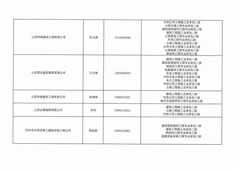 关于发布忻州市优秀建筑业企业库名单的公告-中国质量新闻网