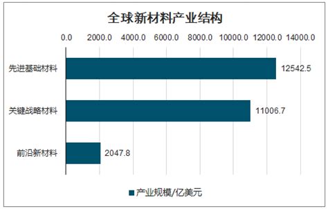 预见2023：《2023年中国化工新材料行业全景图谱》(附市场现状、竞争格局和发展趋势等)_行业研究报告 - 前瞻网