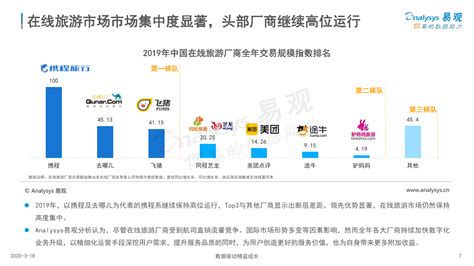 携程发布《2020年中国亲子游消费趋势报告》 品质升级趋势明显_内容