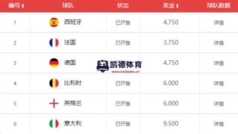9.4 世预赛 世界杯欧洲区预选赛：乌克兰VS法国 赛事分析推荐预测 亚洲区十二强赛 首轮中国男足0：3澳大利亚，第二轮：中国VS日本 等更多 ...
