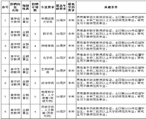 宜章县第六中学2020年面向普通高等院校公开招聘高中教师公告- 湖南文理学院文史与法学学院