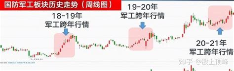 中国股市：各“军工集团”中有“国改”预期的个股（附名单） - 知乎