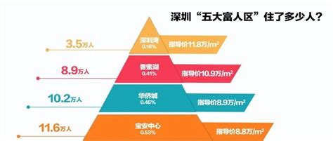 铁岭凡河新城核心区景观规划设计