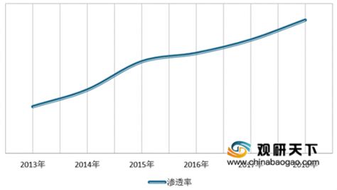 2020年中国混凝土电杆行业分析报告-市场供需现状与发展潜力评估_观研报告网