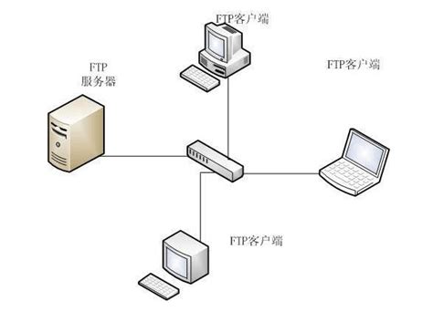 FTP服务器详解：文件共享存储必经之路 | 我的小站