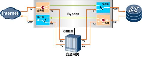 七大角度带你彻底看懂Bypass - 工控安全 - 网信安全世界-中国网信安全领域技术交流和知识分享平台