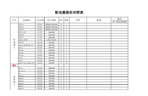 智能用电和智能配电的意义分析-安科瑞 蒋静 - 知乎