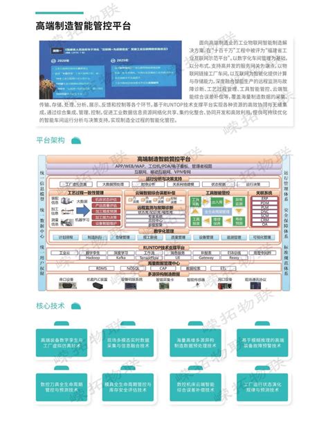 构建智慧城市数字化平台，BIM+CIM+GIS打造智慧建造竞争高地——中国城市馆网