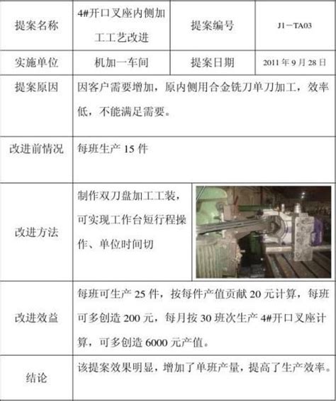 合理化建议表 - 范文118