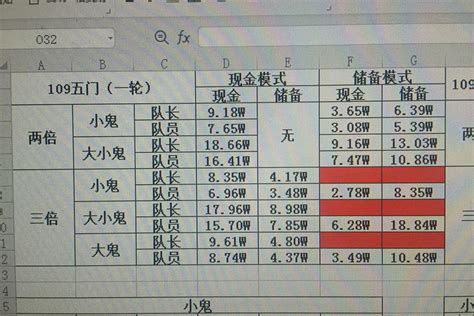 109抓鬼偶遇传说级大唐，横扫两位数，掉血三位数_梦幻西游 | 大神