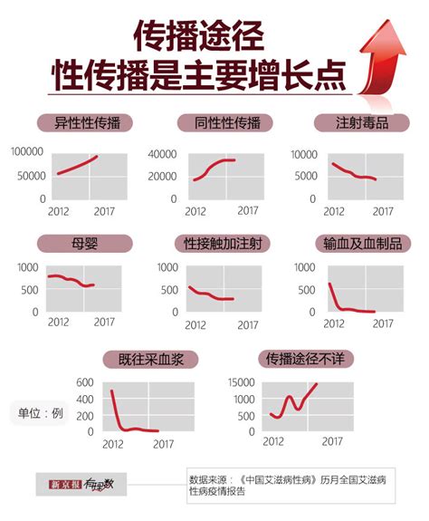 2021年中国艾滋病发病现状统计：发病例数、发病率、死亡人数及死亡率_华经情报网_华经产业研究院