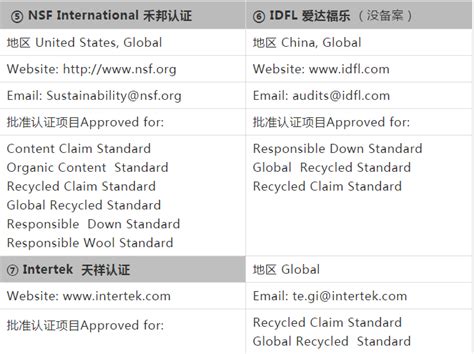 2020年在中国提供GRS认证的7家机构-GRS认证|ISCC认证|BSCI验厂 | 沃尔玛验厂--验厂之家