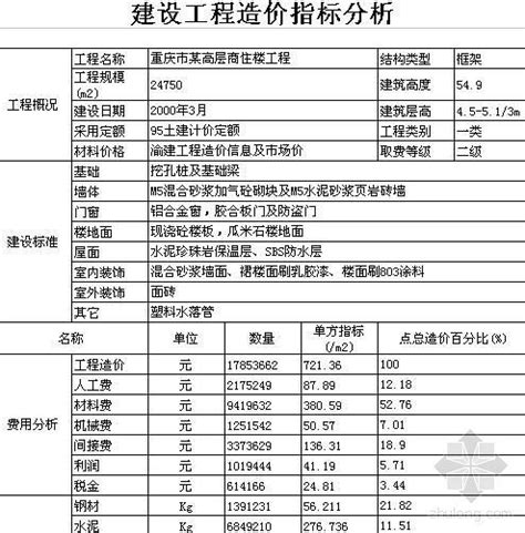 [重庆]公寓土建工程量清单报价实例-清单定额造价信息-筑龙工程造价论坛