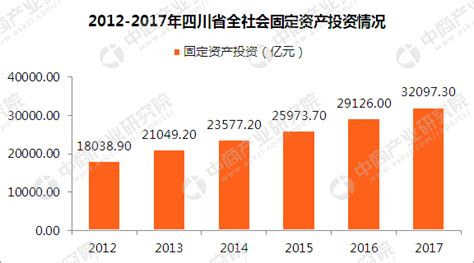 2010-2020年四川省地区生产总值、产业结构及人均GDP统计_地区宏观数据频道-华经情报网
