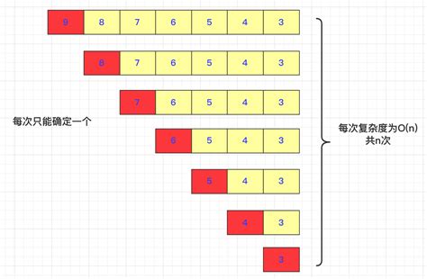 「排序算法」图解双轴快排 - bigsai - 博客园