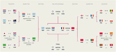 卡塔尔世界杯四强产生！摩洛哥淘汰葡萄牙，法国战胜英格兰_体坛动态_娱乐_新闻中心_台海网
