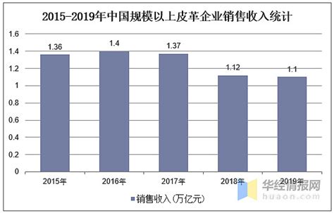 皮革手套市场分析报告_2018-2024年中国皮革手套市场全景调查与投资风险报告_中国产业研究报告网