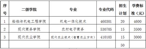 2019年下半年全国中小学教师资格考试面试在淮师举行-教务在线