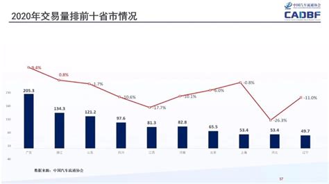 海量一手车源 车置宝助力二手车行业从业者_ 行业之窗-亚讯车网