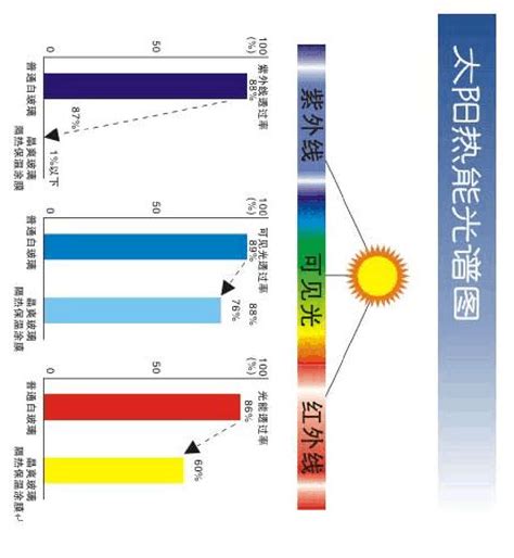 紫外分光光度计基本原理和紫外可见分光光度计分类