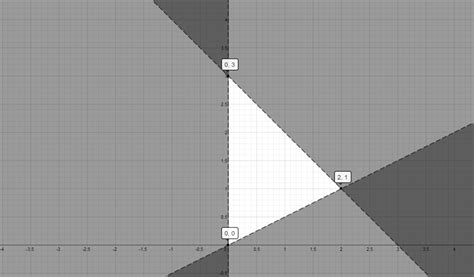 ⏩SOLVED:(a) Find parametric equations for the lines through the… | Numerade