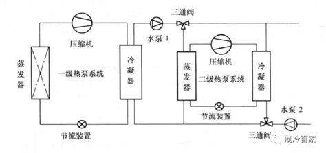 热泵技术概述与图解杭州明莱能源科技有限公司