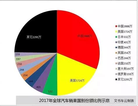 2022年1月汽车销量排行榜 宝马5系上榜五菱宏光滑铁卢_车家号_发现车生活_汽车之家