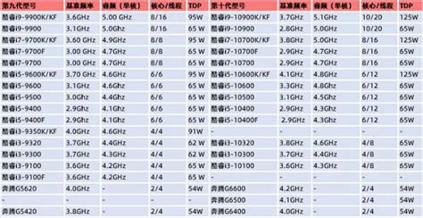 12代酷睿i5-12500H和AMD R5-5600H比较，性能提升了多少，配置跑分对比评测-最新资讯-乐学斋it热销导购网