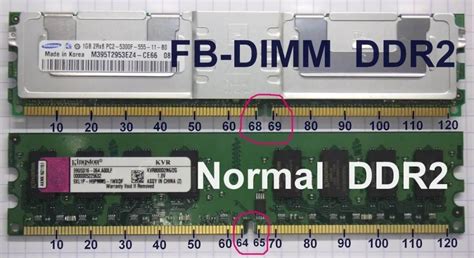 DDR5 SDRAM简要前瞻以及DRAM DIMM和DCPMM配置指南_introducing micron庐 ddr5 sdram ...