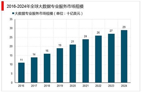 预见2019：《2019年中国大数据产业全景图谱》（附市场规模、竞争格局、发展趋势）_行业研究报告 - 前瞻网