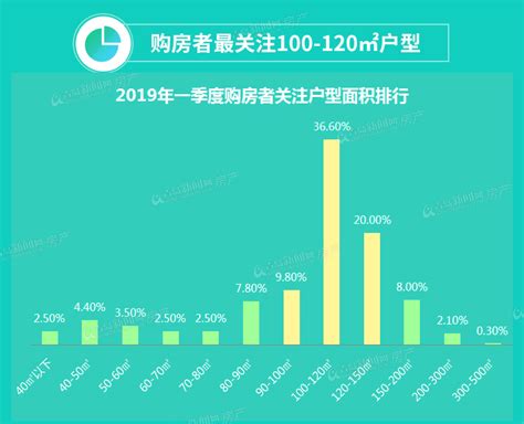 2019年第一季度 青岛楼市购买力指数－青岛新闻网