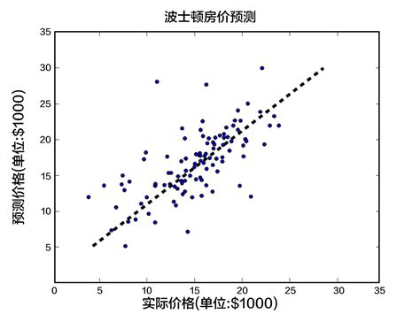 R语言|2.Cox模型:连续变量计算最佳阈值 - 知乎
