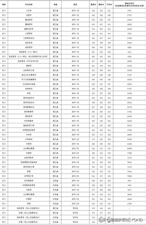 2015-2020重庆高职专科录取分数线汇总