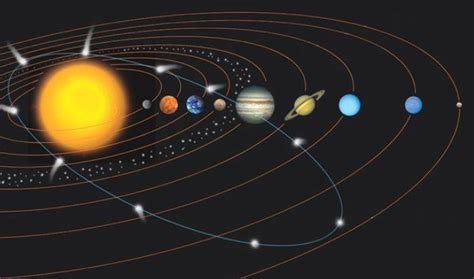 围绕太阳运行的八大行星_酷知科普