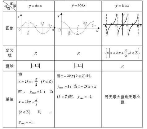 初中三角函数计算公式_初三网