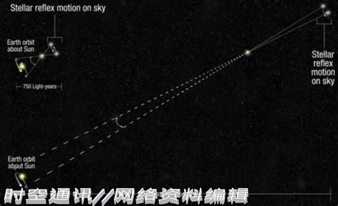 一光年是多少公里 光年不是时间尺度而是天文距离尺度一光年就是9.46万亿公里 | 说明书网