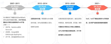 PAAS平台是什么意思？国内主流paas平台有哪些？典型厂商介绍 - 外唐智库