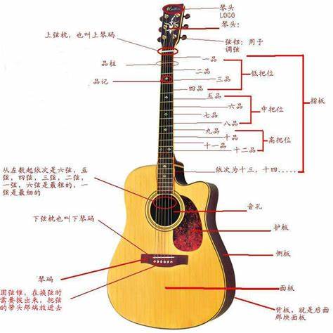 应该怎样从零基础自学英语