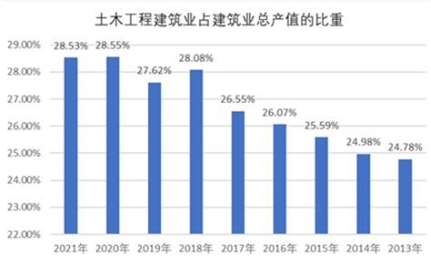 中国工程项目管理行业发展趋势研究与未来投资分析报告（2022-2029年）_观研报告网