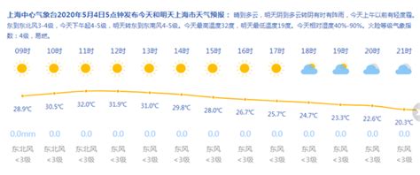 热！热！热！上海今最高温度32度 明有阵雨最高温度跌回24度_新民社会_新民网