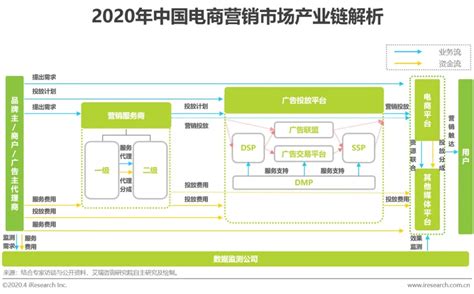 2022抖音电商生态发展报告（2022大盘分析及发展趋势）-8848SEO