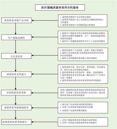 质量管理体系 - 广东省医疗器械质量监督检验所网站