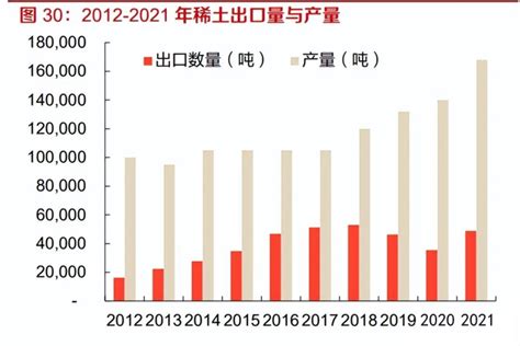 2020年中国稀土行业分析报告-市场深度分析与未来趋势研究_观研报告网