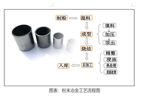 高能球磨-粉末冶金法制备硫化亚铁/铁基轴承材料的摩擦学性能
