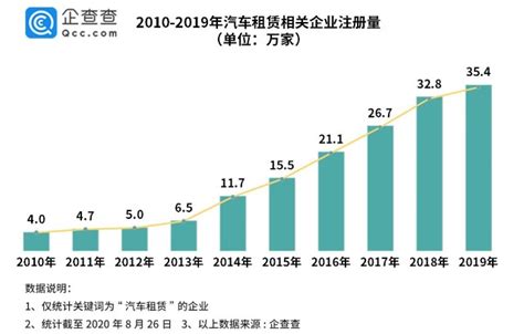 易观：中国租车市场2022年规模有望超千亿元，极简、个性化需求促进市场增长