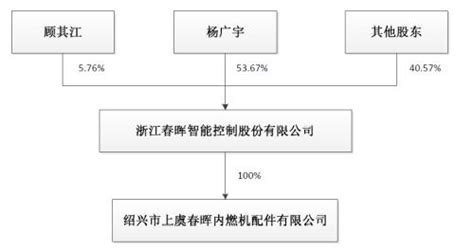 上市公司《卖拐》之第一季：春晖智控寄售模式-股票频道-金融界