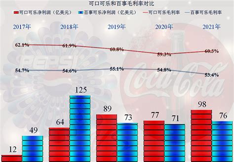 可口可乐Coca-Cola Q1季度财报分析 - 知乎
