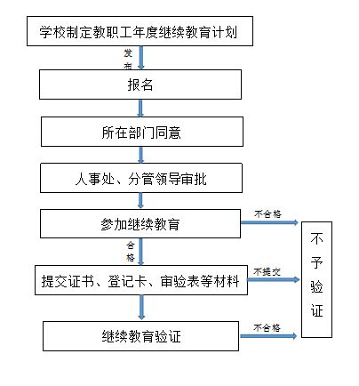 江苏省之南京继续教育学时学习最全攻略奉上，抓紧收藏！ - 知乎