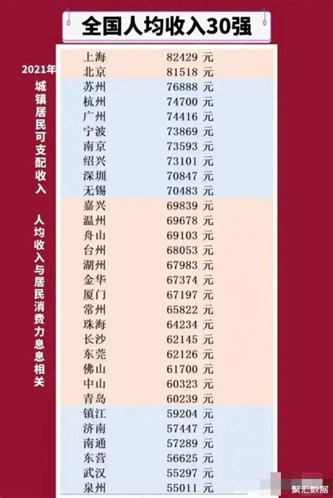 2019年全国城乡居民人均可支配收入与消费支出、居民人收入来源分布及人均消费支出分布情况分析[图]_智研咨询