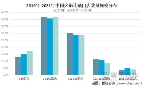 2021年中国连锁药店企业数量、连锁率、单店规模及百强药店销售情况 - 知乎